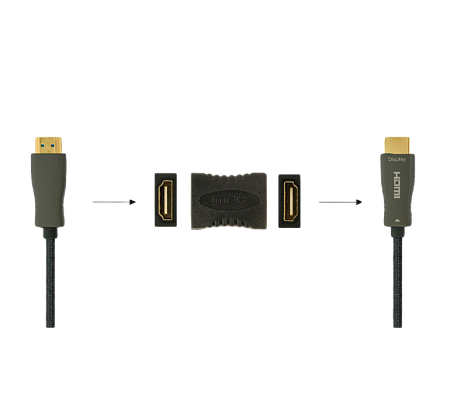 Adapter HDMI F to HDMI F, Cablexpert "A-HDMI-FF"