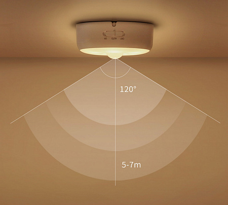 Xiaomi Yeelight Rechargeable Night Light, White