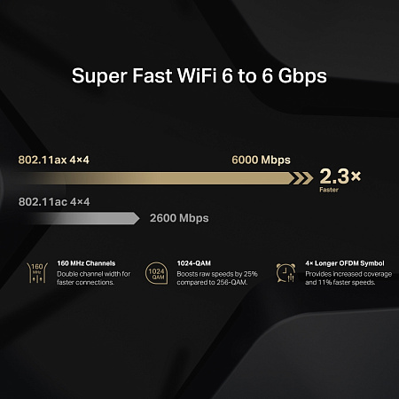 Wi-Fi 6 Dual Band Mercusys Router "MR90X", 6000Mbps, OFDMA, MU-MIMO, 1x2.5Gbit LAN/WAN