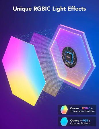 Шестиугольные световые панели GOVEE Glide Hexa Light Panels / 10 Pack / Wi-Fi + BT / Multicolor