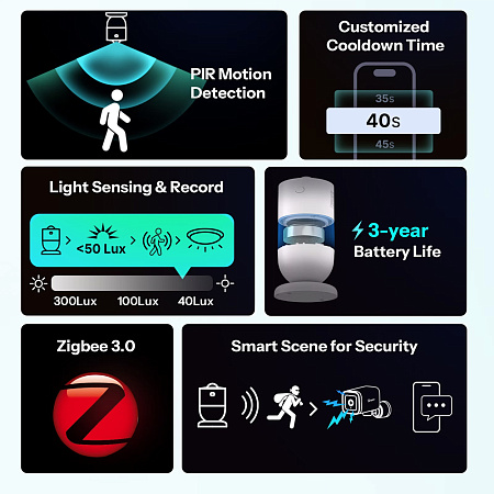Sonoff Zigbee SenseGuard Motion Gen2 Motion Sensor SNZB-03PR2