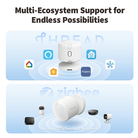 Aqara Zigbee/ Thread Presence Multi-Sensor FP300 5-in-1 (PIR, mmWave, Light, Temperature and Humidity)