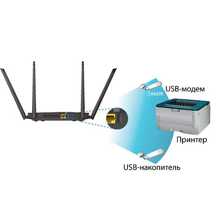 Wi-Fi AC Dual Band D-Link Router, "DIR-815/AC/A1A", 1200Mbps, MIMO, USB2.0