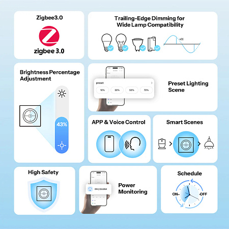 Sonoff Zigbee Smart Wall Dimmer Switch Mini Extreme MINI-ZBDIM-E