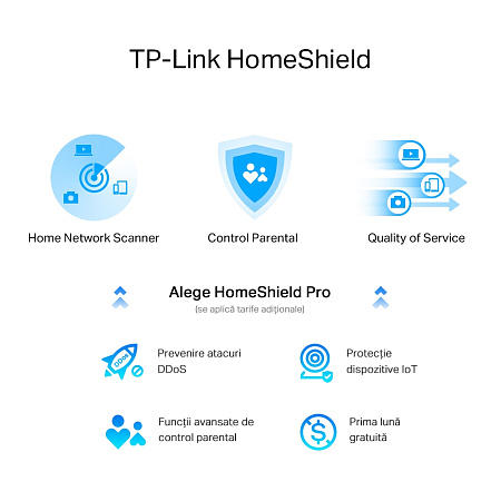 Wi-Fi 6 Dual Band TP-LINK Router "Archer AX80", 6000Mbps, OFDMA, MU-MIMO,1x2.5Gbit LAN/WAN, USB3.0