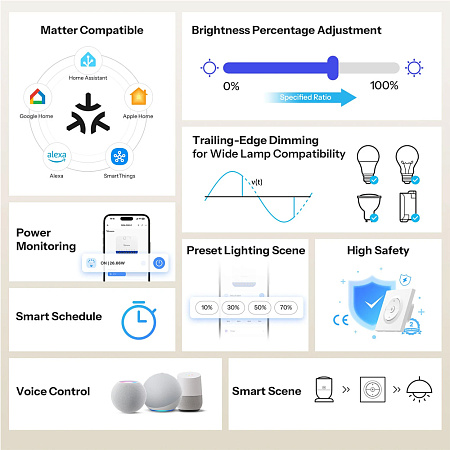 Sonoff Matter Over Wi-Fi Smart Wall Dimmer Switch MINI Extreme MINI-DIM-E