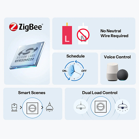 Sonoff Zigbee Smart Wall Switch MINI-ZB2GS-L-E Mini Duo 2-Gang (No Neutral Required)