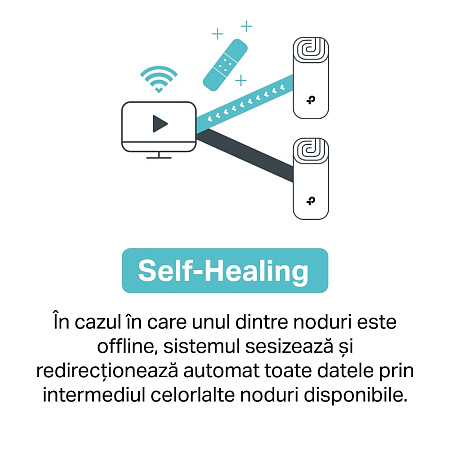 Whole-Home Mesh Dual Band Wi-Fi AC System TP-LINK, "Deco M5(3-pack)", 1300Mbps, MU-MIMO, Gbit, BT Whole-Home Mesh Dual Band Wi-Fi AC System TP-LINK, "Deco M5(3-pack)", 1300Mbps, MU-MIMO, Gbit, BT