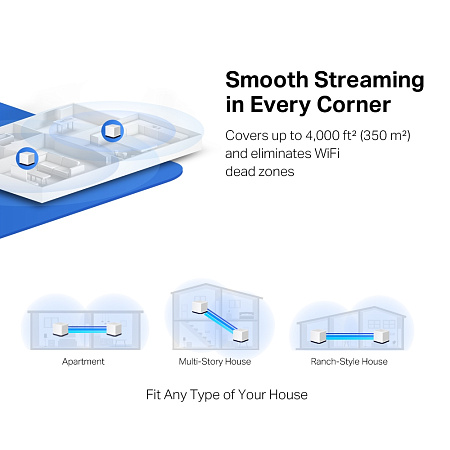 Whole-Home Mesh Dual Band Wi-Fi AC System MERCUSYS, "Halo H50G(2-pack)", 1900Mbps,MU-MIMO,Gbit Ports