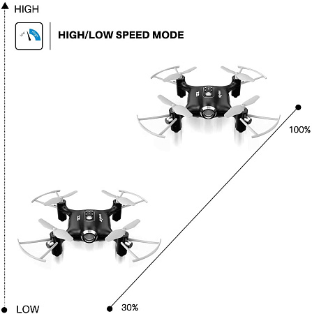 Syma X20 Drone, Black