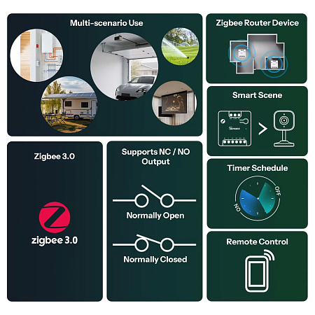 Sonoff Zigbee Smart Switch MINI-D Dry Contact Relay MINI-ZBD
