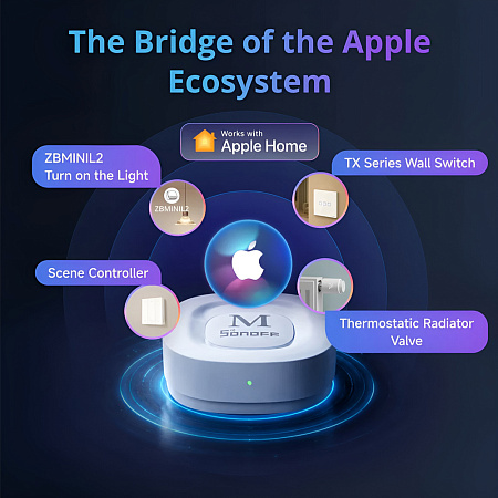 Sonoff Zigbee Bridge Max (Matter Bridge, Local Web Interface, LAN) Sonoff Zigbee Bridge Max (Matter Bridge, Local Web Interface, LAN)