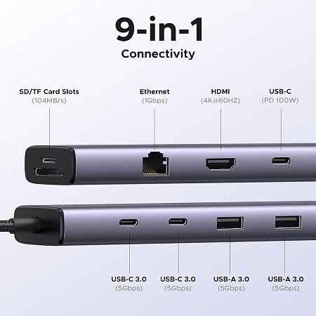 UGREEN Docking Station 9in1 USB-C to 1*HDMI 4K@60Hz + 2*USB-A3.0 + 2*USB-C3.0 + 1*LAN + 1* SD + 1*TF + PD 100W | CM498, Black UGREEN Docking Station 9in1 USB-C to 1*HDMI 4K@60Hz + 2*USB-A3.0 + 2*USB-C3.0 + 1*LAN + 1* SD + 1*TF + PD 100W | CM498, Black