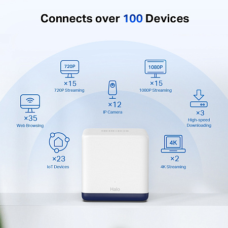 Whole-Home Mesh Dual Band Wi-Fi AC System MERCUSYS, "Halo H50G(2-pack)", 1900Mbps,MU-MIMO,Gbit Ports