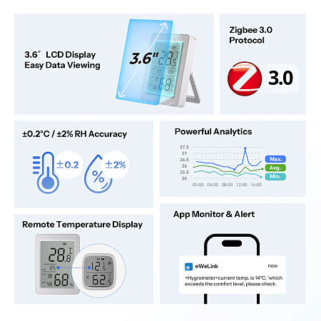 Sonoff Zigbee LCD Temperature And Humidity Sensor AirGuard TH 3.6'' (SNZB-02DR2)