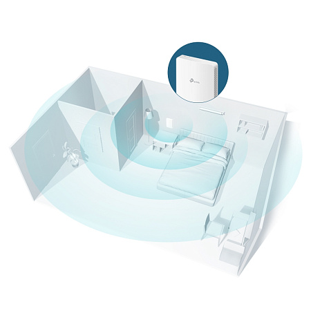 Wi-Fi AC Dual Band Access Point TP-LINK "EAP235-Wall", 1200Mbps, 1xGbE Up, 3xGbE Down, MU-MIMO, Omad Wi-Fi AC Dual Band Access Point TP-LINK "EAP235-Wall", 1200Mbps, 1xGbE Up, 3xGbE Down, MU-MIMO, Omad
