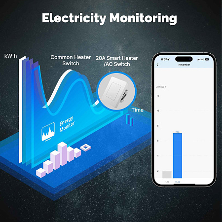 Moes Zigbee Star Ring Switch for Heater/ AC 20A with Electricity Monitor (Neutral Required), White