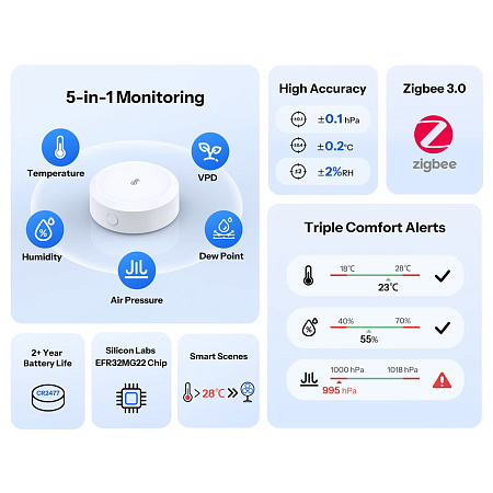 Sonoff Zigbee AirGuard TH Pressure Temperature Humidity Air Pressure Sensor (SNZB-02M)