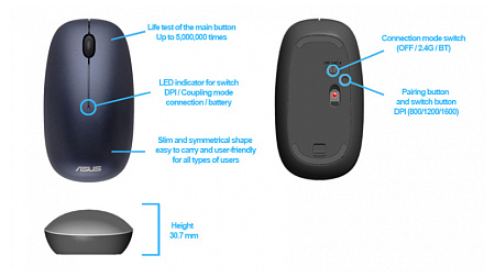 Wireless Mouse Asus MW201C, 800-1600 dpi, 3 buttons, Ambidextrous, 82g, 1xAA, 2.4Ghz+BT, Grey