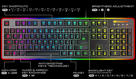 Клавиатура и мышь Cougar Deathfire EX, Проводное, Чёрный
