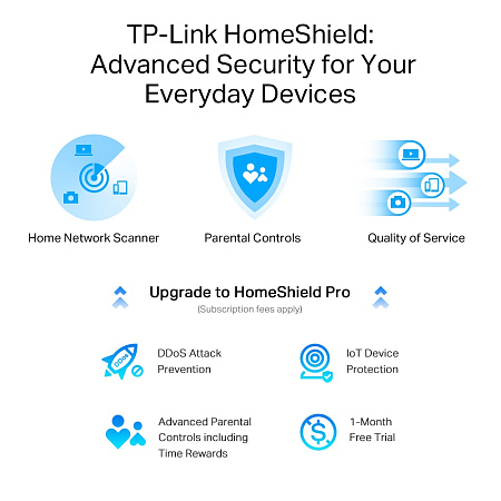 Wi-Fi 6 Dual Band TP-LINK Router "Archer AX80", 6000Mbps, OFDMA, MU-MIMO,1x2.5Gbit LAN/WAN, USB3.0