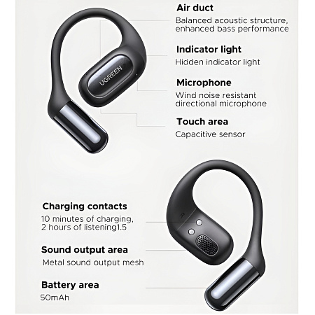 UGREEN TWS Open Ear FitBuds | WS213, Black