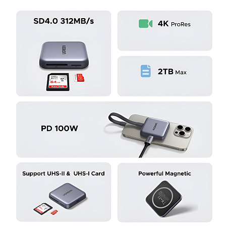 UGREEN CM838 3-in-1 Magnetic SD / microSD / CFexpress Type-B Card Reader 10Gbps USB-C