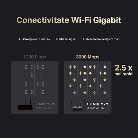 Wi-Fi 6 Dual Band Mercusys Router "MR80X", 3000Mbps, OFDMA, MU-MIMO, 3xGbit Ports Wi-Fi 6 Dual Band Mercusys Router "MR80X", 3000Mbps, OFDMA, MU-MIMO, 3xGbit Ports