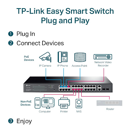 28-port Gigabit EasySmart PoE+ Switch TP-LINK "TL-SG1428PE", 24xPoE+ ports, 2xSFP Slots, 250W Budget