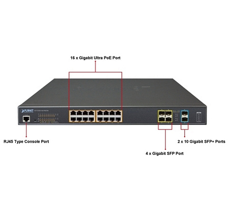 16-port Gigabit  Managed PoE+ Switch, Planet "GS-5220-16UP4S2X", 400watts, 4 SFP and 2 SFP+, steel c