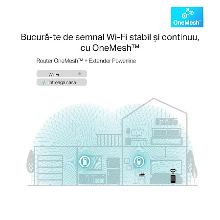 Wi-Fi + Powerline адаптер TP-LINK TL-WPA8631P KIT, AV1300, 1300 Mбит/c, Белый